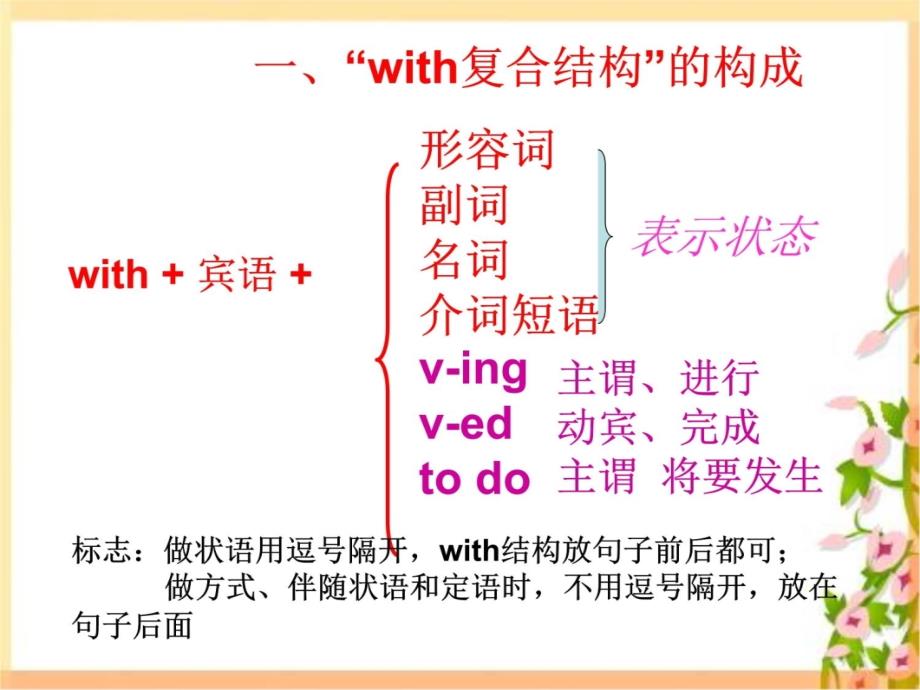 with复合结构整理教程文件_第3页