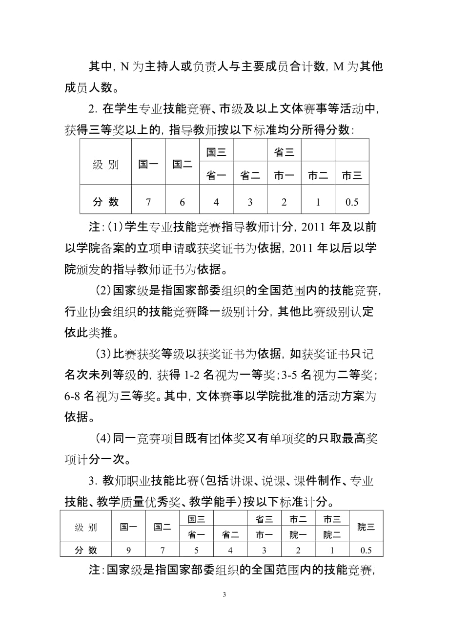 某学院中级专业技术岗位聘用量化赋分办法_第3页