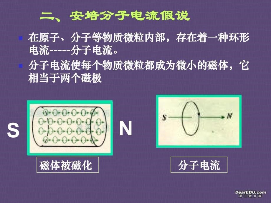 高考物理第一轮复习 磁场.ppt_第5页