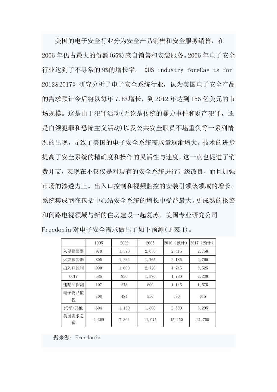 （发展战略）年美国CCTV行业发展综述_第2页