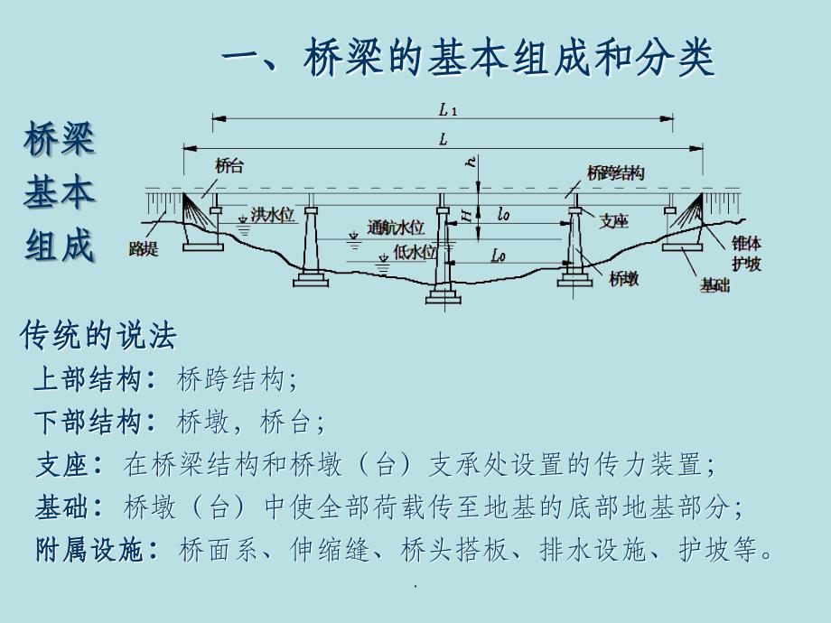 1-桥梁基本知识ppt课件_第3页