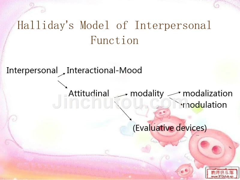 Interpersonal-Function-人际功能讲课教案_第5页