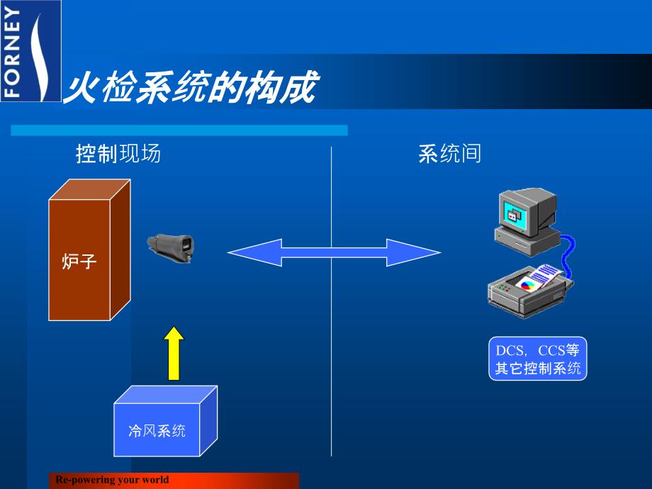 火检设备-FORNEYppt课件_第3页