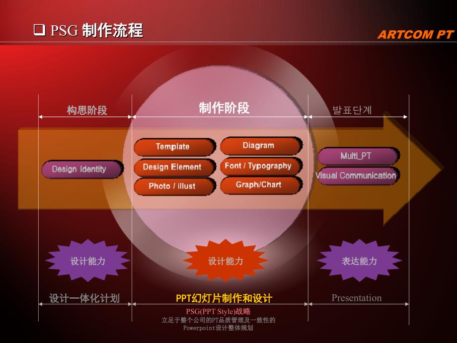 静态工作汇报PPT模板 (517).ppt_第1页