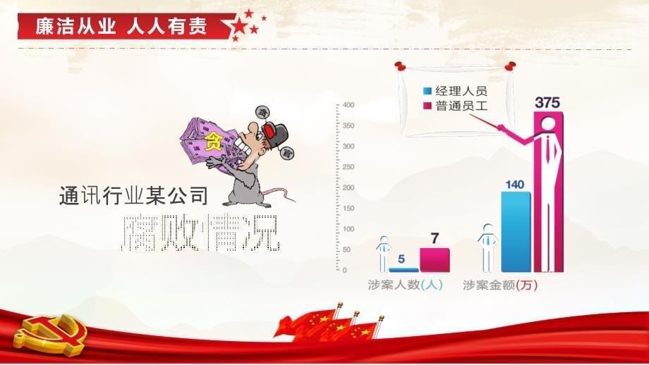 企事业单位廉洁教育培训讲座PPT模板(图文)_第5页