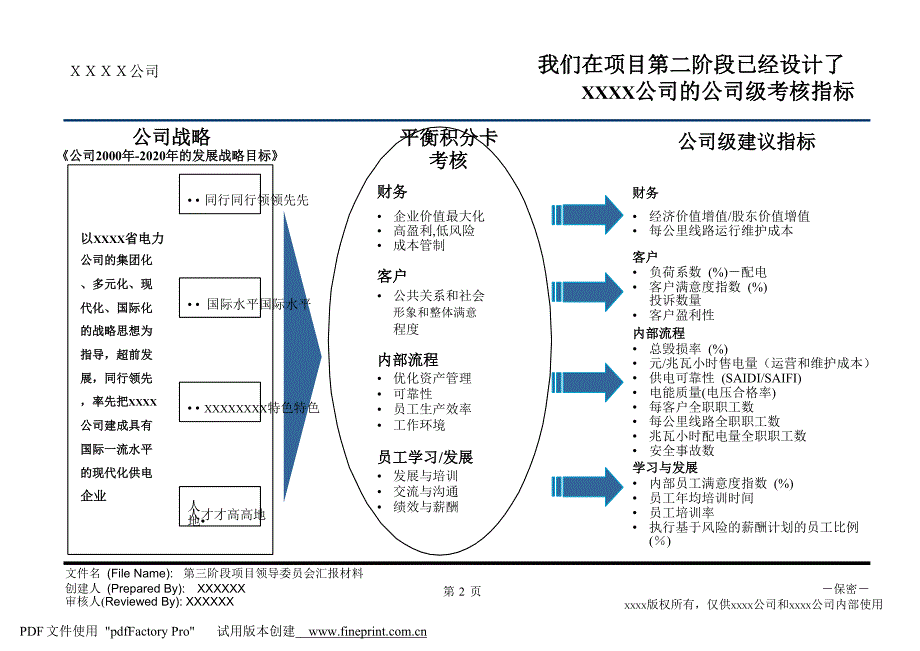 （平衡计分卡）2020年关键指标胜任模型(BSC)平衡记分卡_第3页