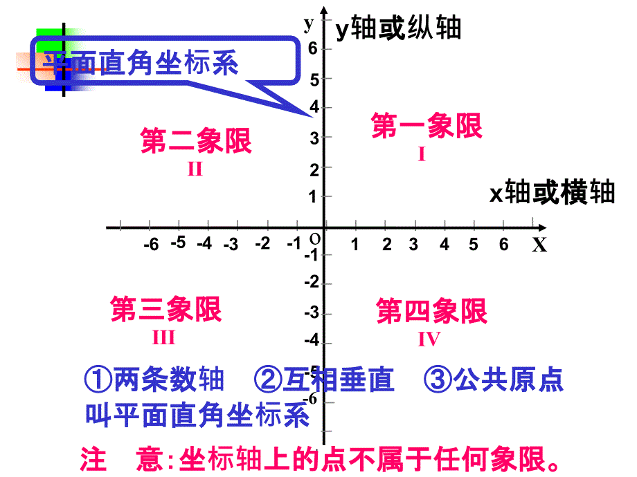 平面直角坐标系3ppt课件_第3页