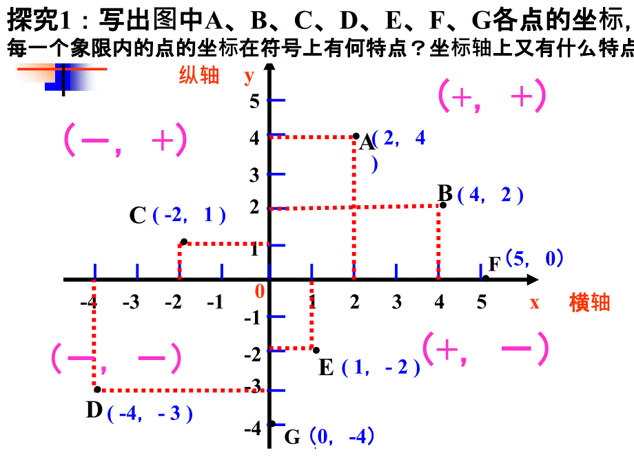 平面直角坐标系3ppt课件_第4页