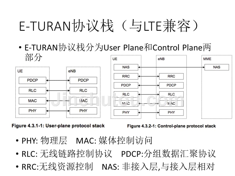 NB-IOT的系统架构和安全架构复习课程_第5页