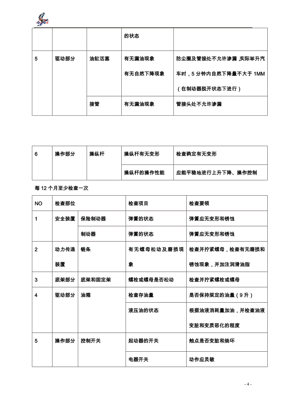 （设备管理）2020年汽修常用设备维护保养手册_第4页