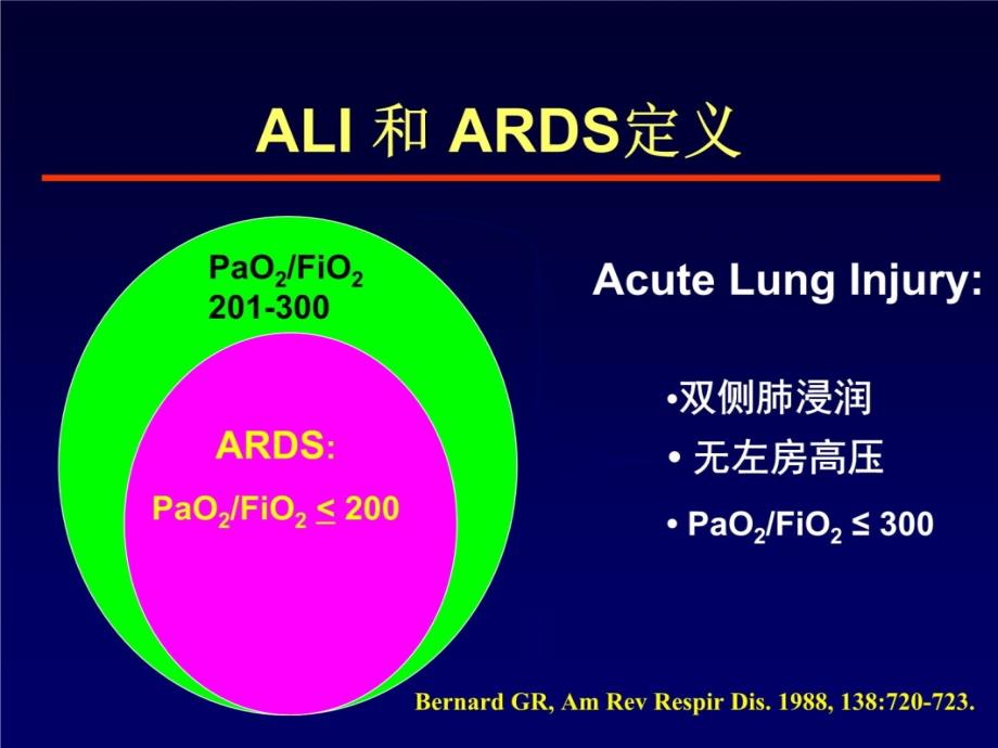 ECMO在重症ARDS救治中的应用备课讲稿_第3页