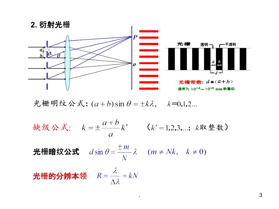 湖南大学-物理 课程指导七ppt课件_第3页