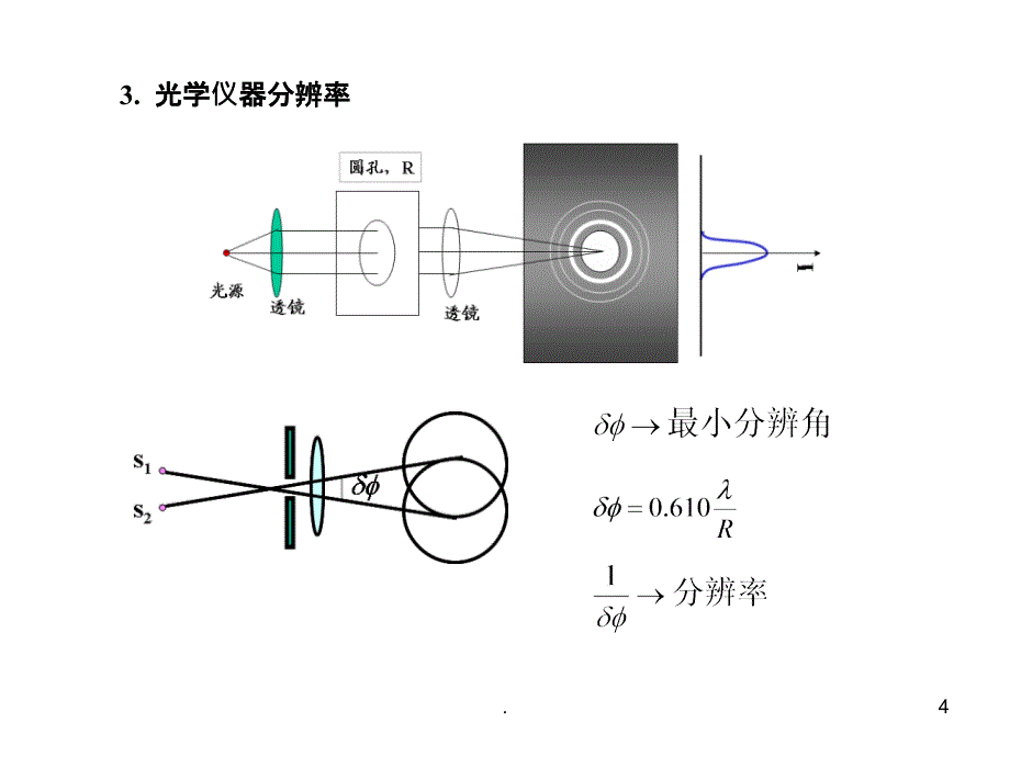 湖南大学-物理 课程指导七ppt课件_第4页