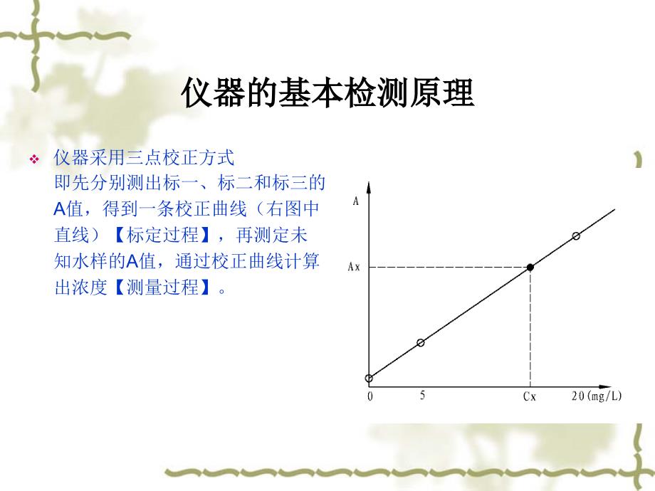 DL2003氨氮在线监测仪培训资料说课讲解_第4页