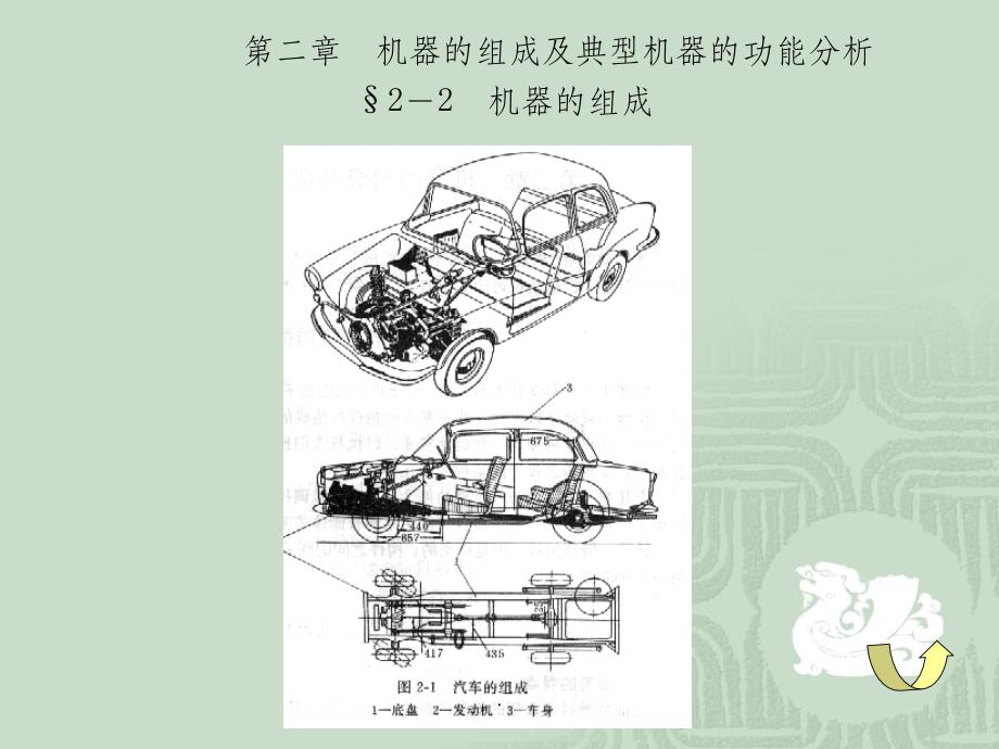 机器的组成及典型机器的功能分析ppt课件_第3页