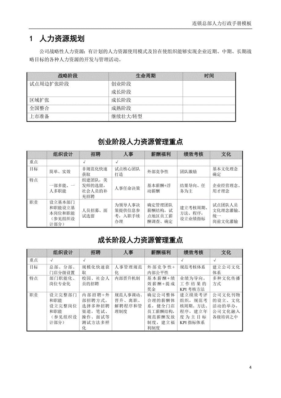 （人力资源知识）2020年某顾问集团人力行政手册模板_第5页