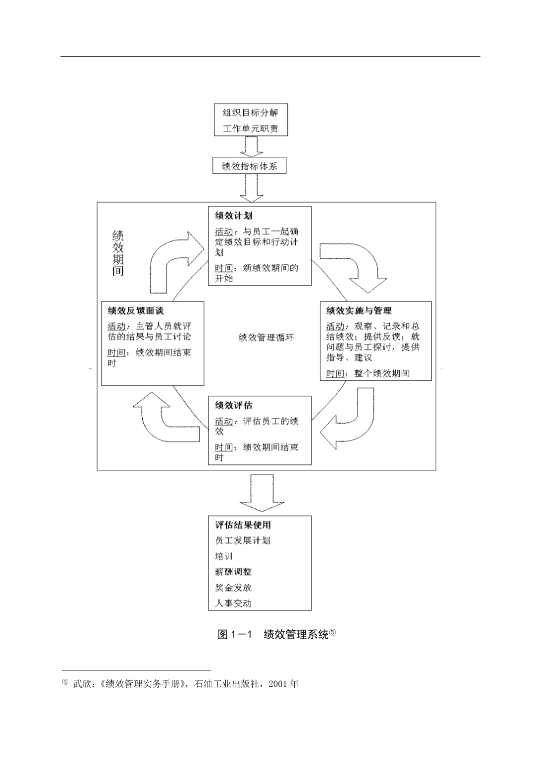 （人力资源知识）2020年新型人力资源管理_第5页