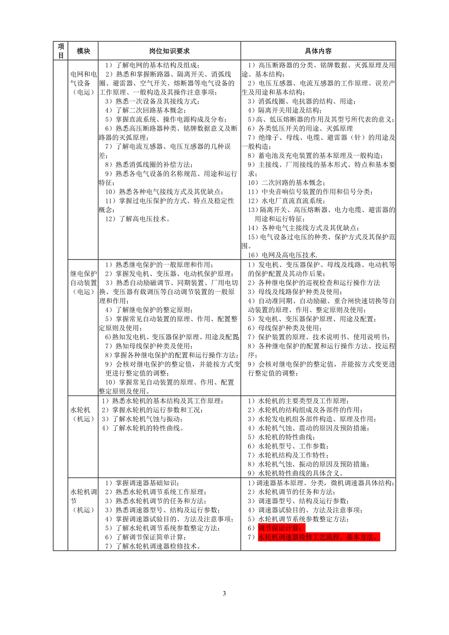 （培训体系）2020年水电厂培训标准_第3页