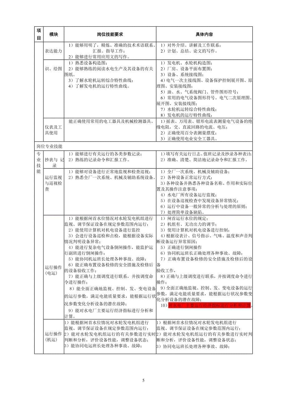 （培训体系）2020年水电厂培训标准_第5页