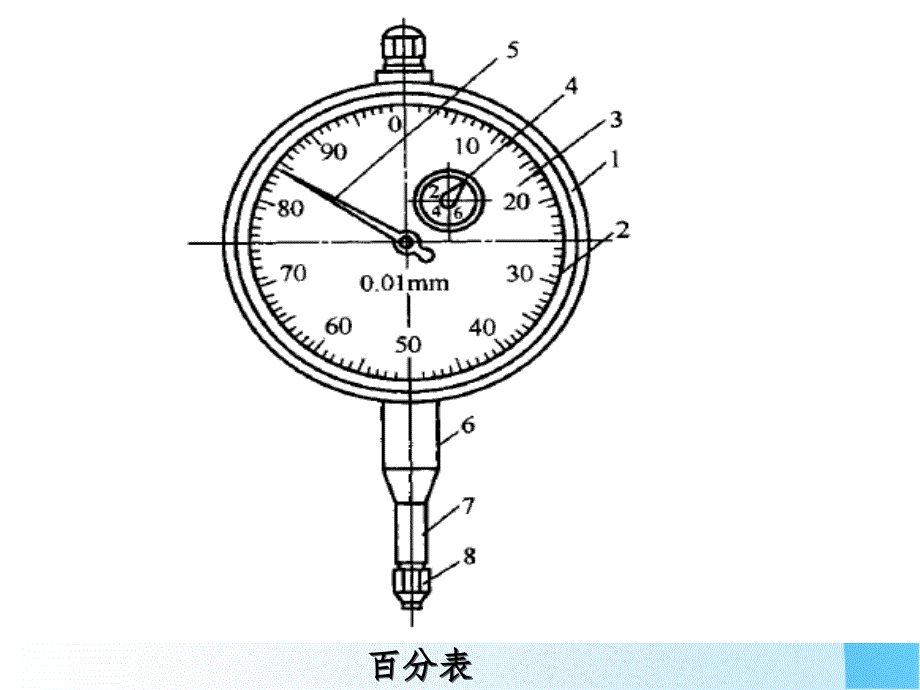 量具使用和维护知识ppt课件_第4页