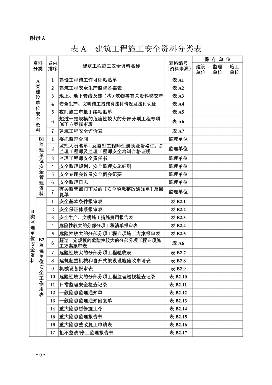 （管理制度）安全资料管理规程表格_第1页