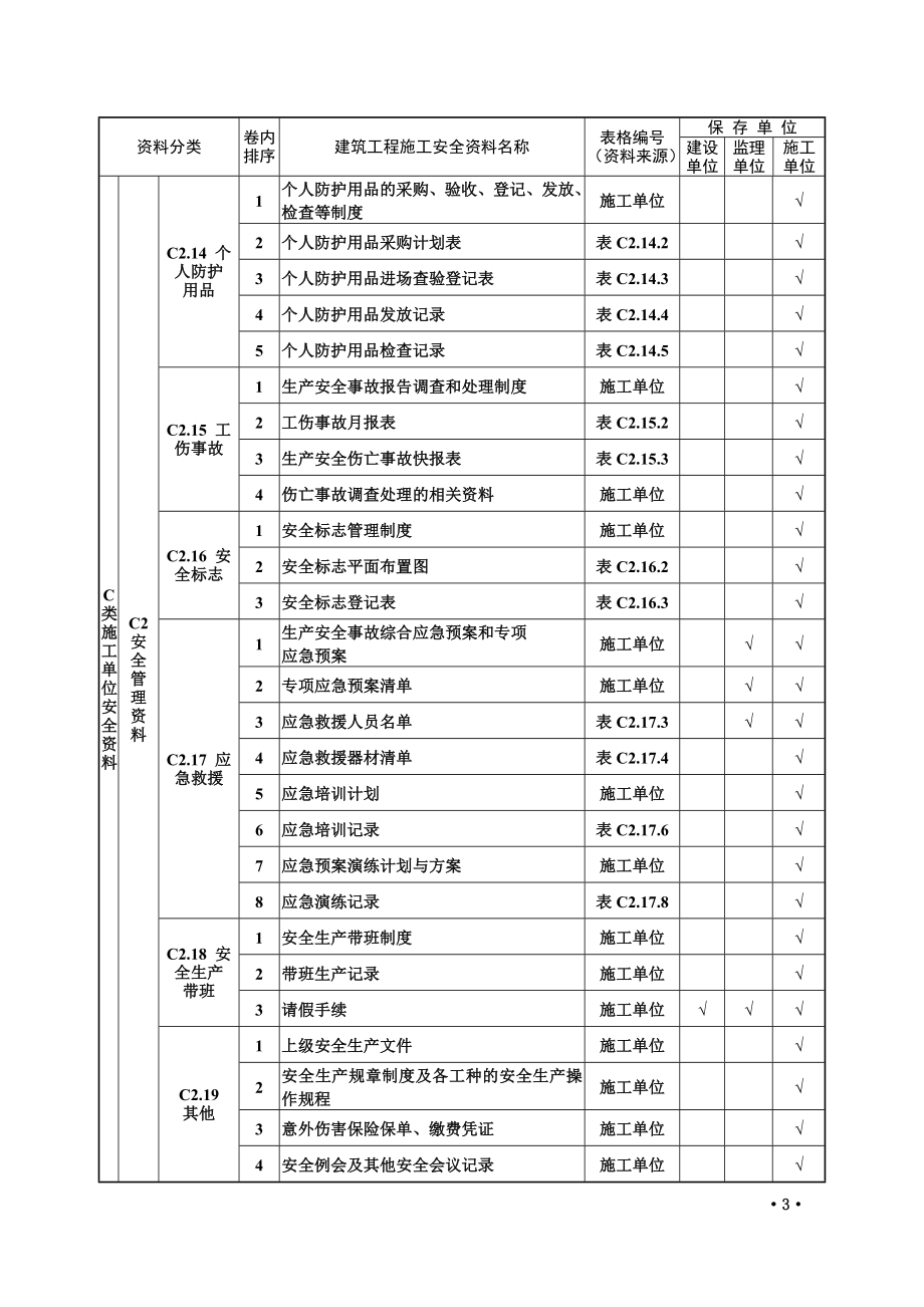 （管理制度）安全资料管理规程表格_第4页