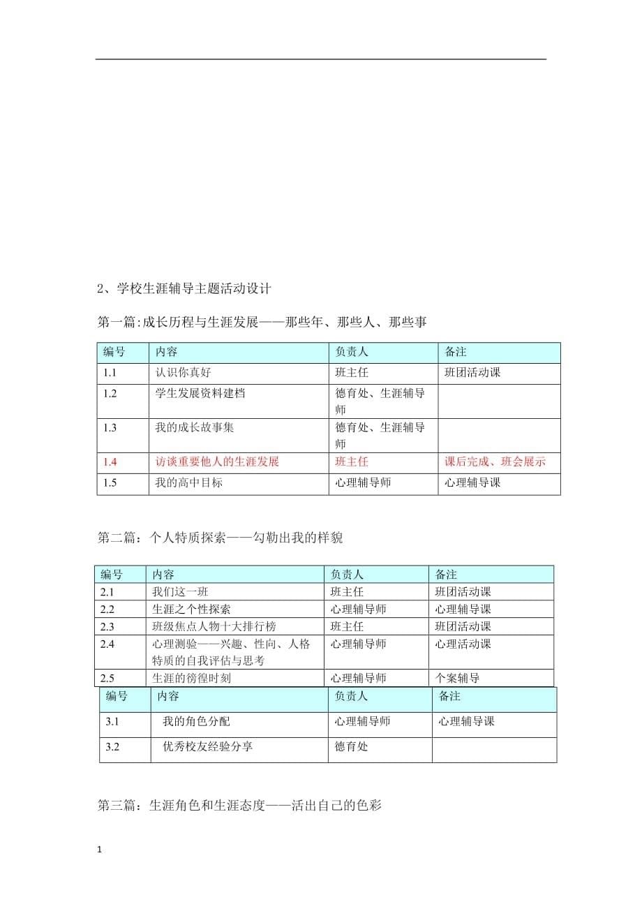 昌化中学学生生涯规教育总结教学幻灯片_第5页