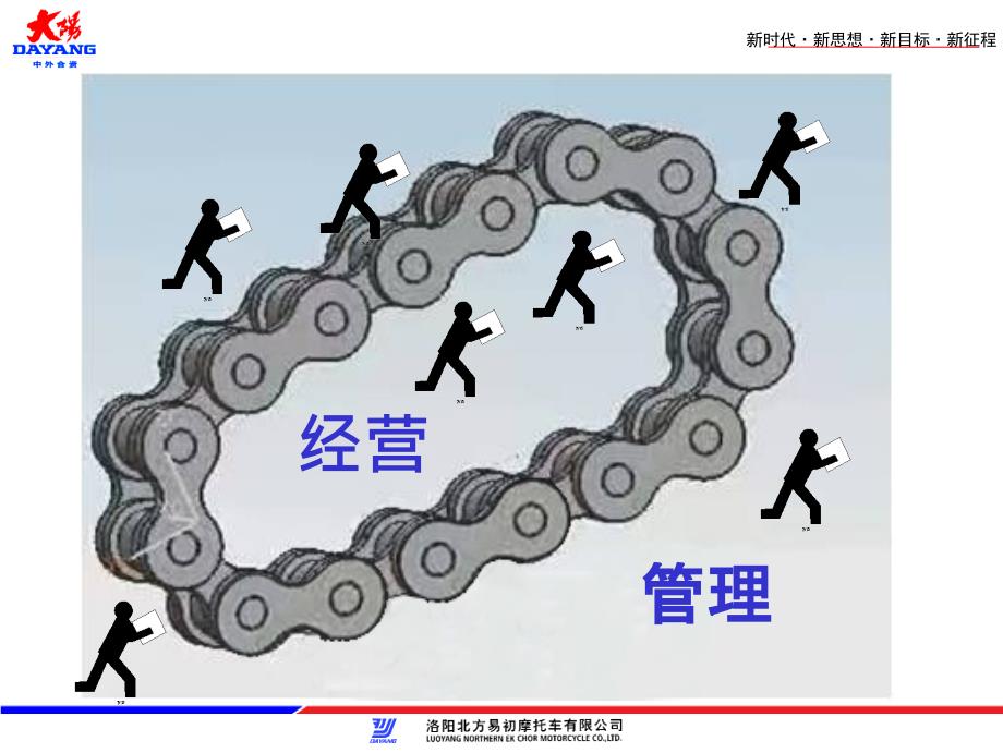 阿米巴经营基础知识PPT课件_第4页