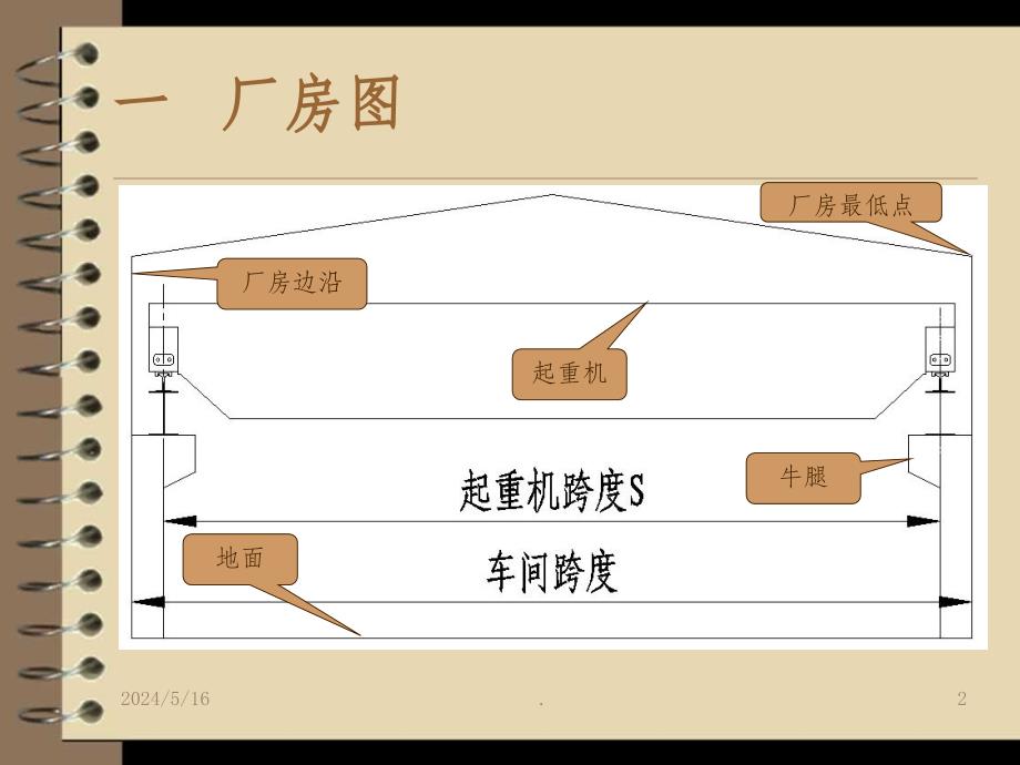 起重机厂房及轨道铺设ppt课件_第2页