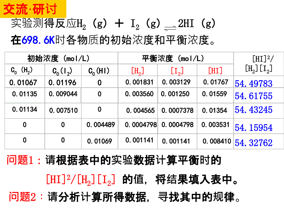 平衡常数与平衡转化率ppt课件_第2页