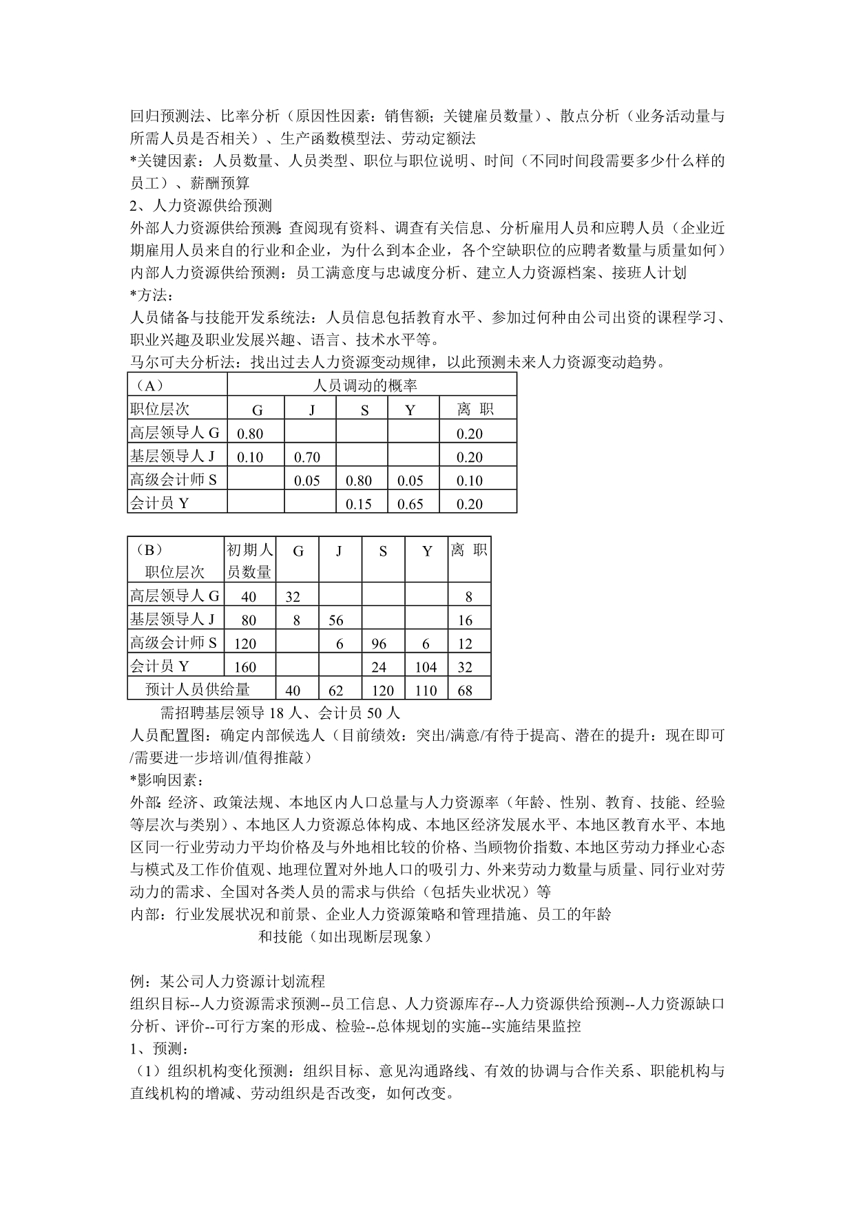 （人力资源知识）2020年人力资源管理专业论_第5页