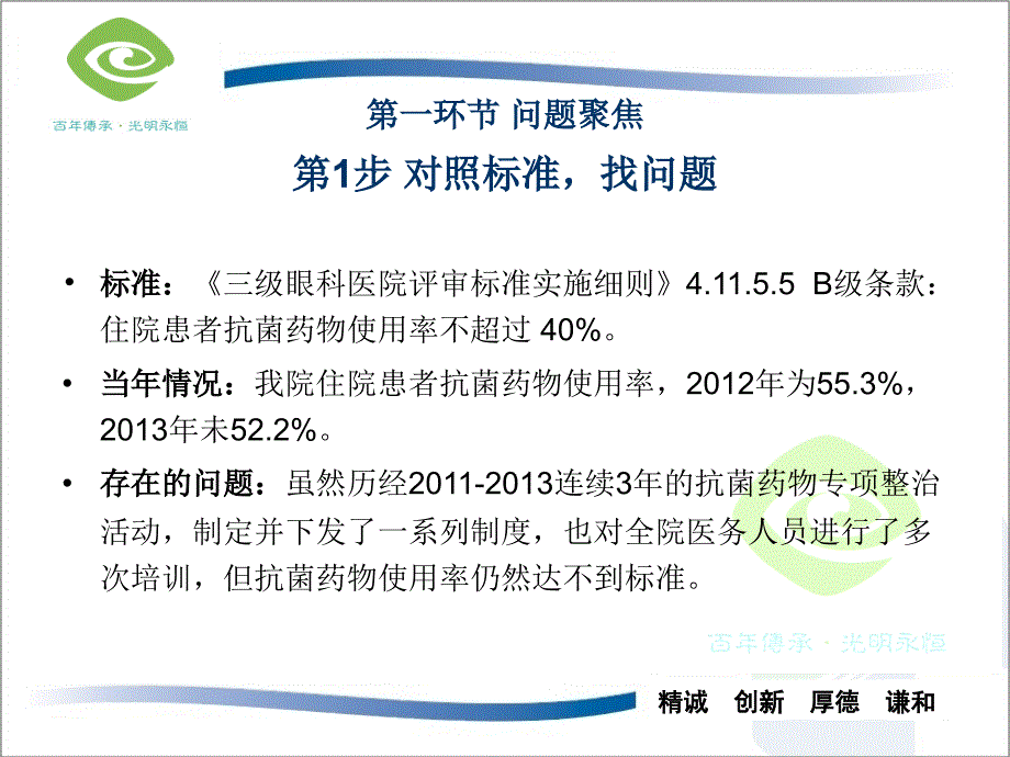 抗菌药物使用率管理过程汇报ppt课件_第3页