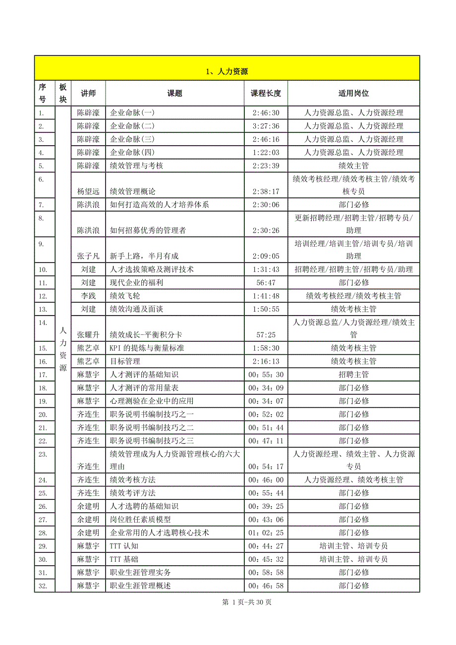 （培训体系）2020年培训课程清单_第2页