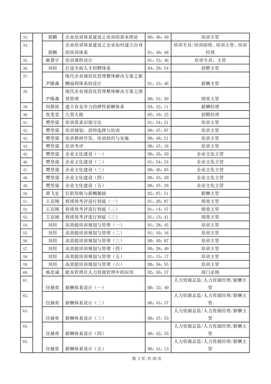 （培训体系）2020年培训课程清单_第3页