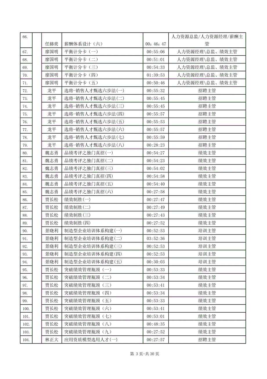 （培训体系）2020年培训课程清单_第4页