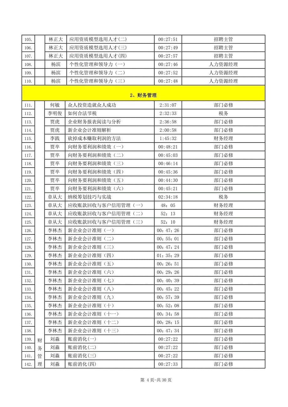 （培训体系）2020年培训课程清单_第5页