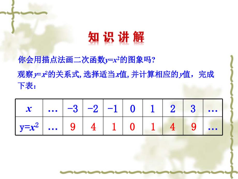 新版新人教版九年级数学下册第二十六章反比例函数26.1反比例函数26.1.2二次函数y=ax2的图象_第4页