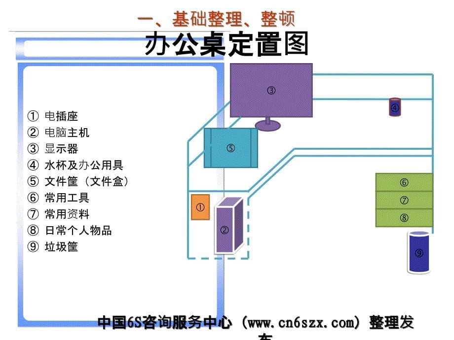 办公室定置管理现场执行标准PPT课件_第5页