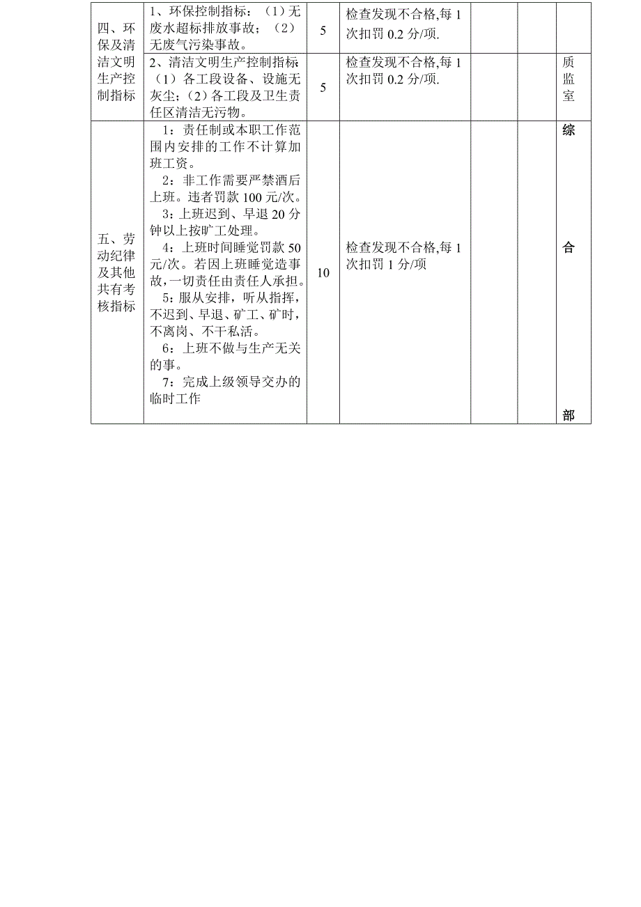 普钙车间岗位描述及考核标准_第3页