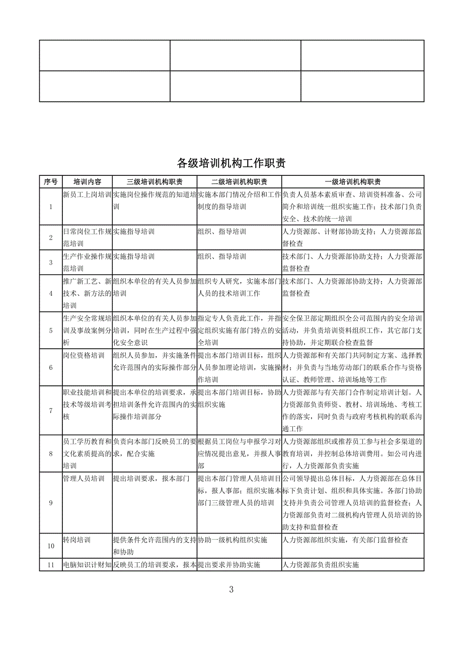 （人力资源知识）2020年人事专用_第3页