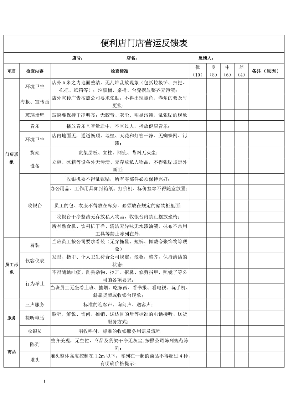 便利店门店营运管理表格化教学讲义_第1页