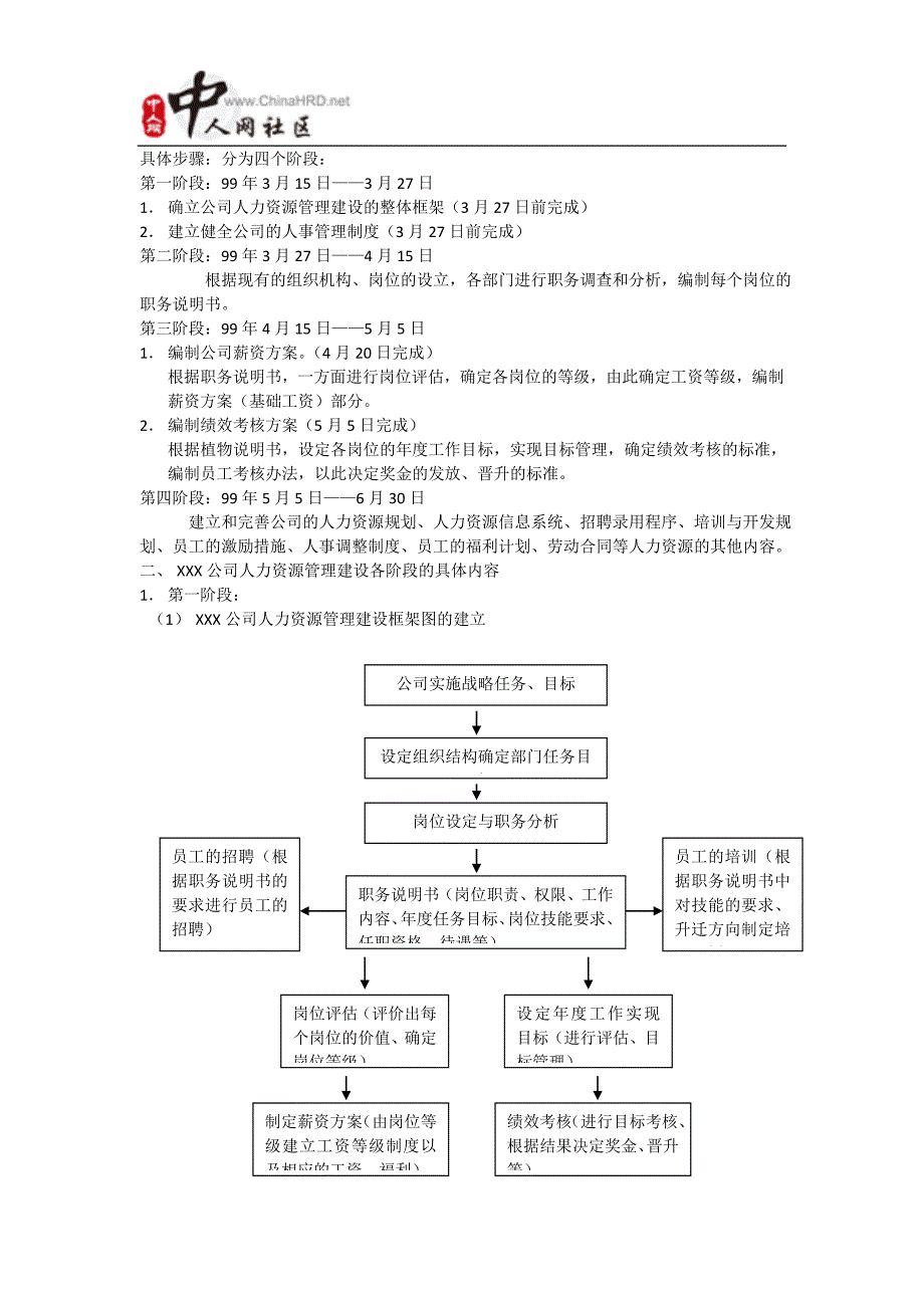 （人力资源知识）2020年人力资源制度和全套表格模版_第2页