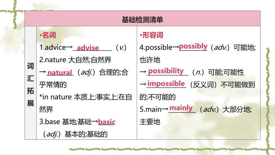 浙江专版2020中考英语复习方案第一篇教材考点梳理第5课时Modules1_2八上_第2页