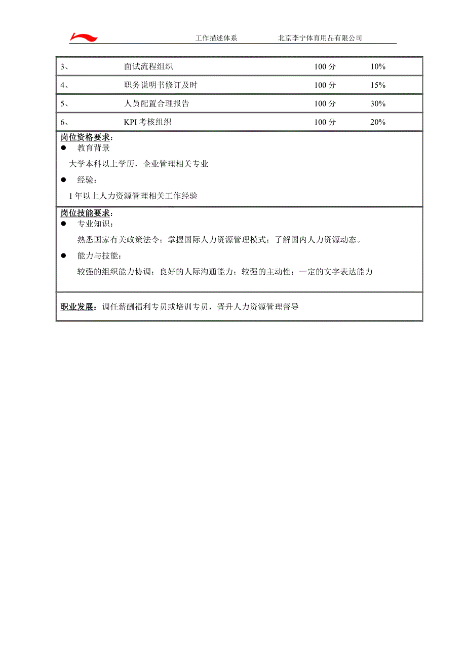 服装企业--人力资源部职务说明书_第4页