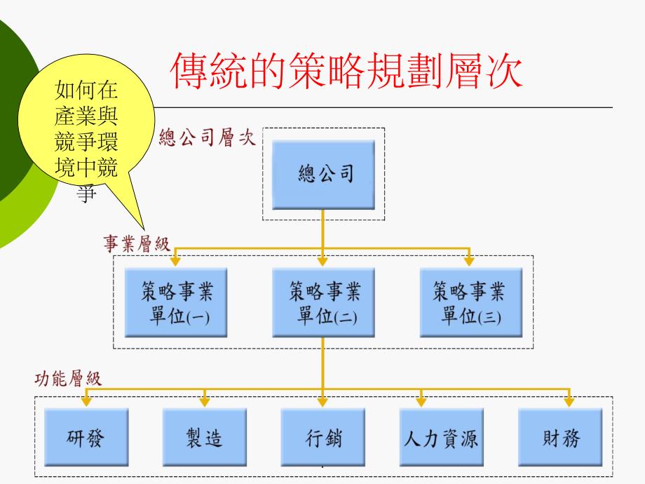 SWOT分析案例PPT课件_第2页