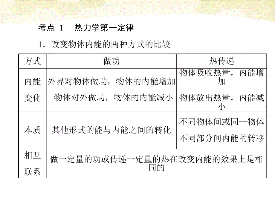 高考物理一轮复习 十三 第3讲 热力学定律 能量守恒.ppt_第2页