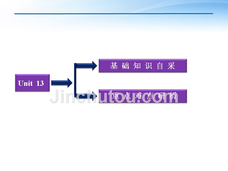 英语总复习Units13ThemysteryoftheMoonstone课件大纲人教.ppt_第3页