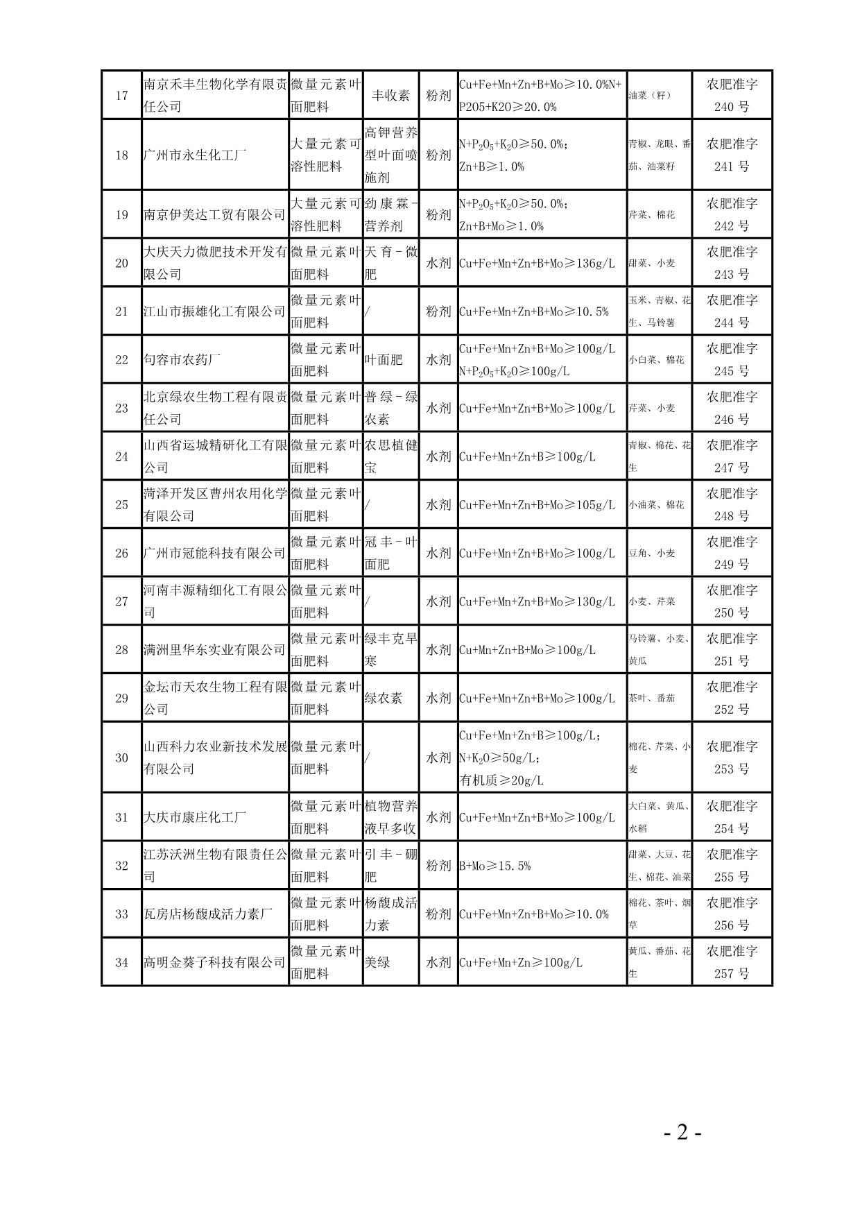 （产品管理）一正式登记肥料产品_第2页