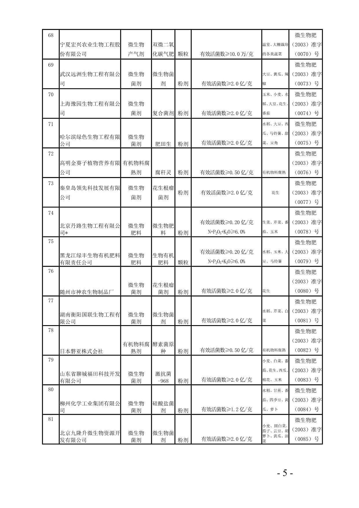 （产品管理）一正式登记肥料产品_第5页