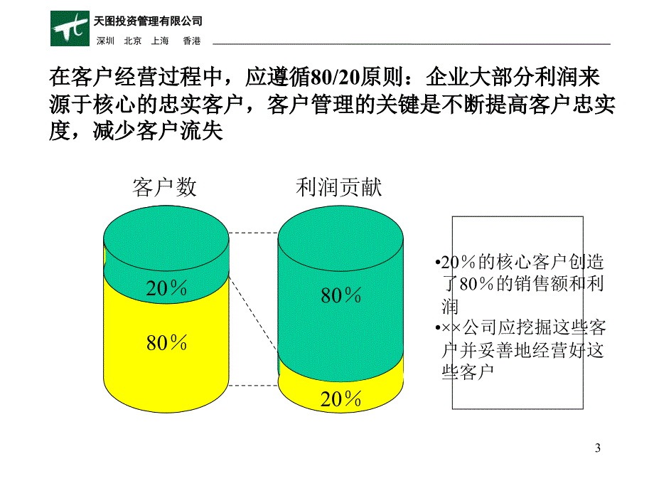 客户经营ppt课件_第3页